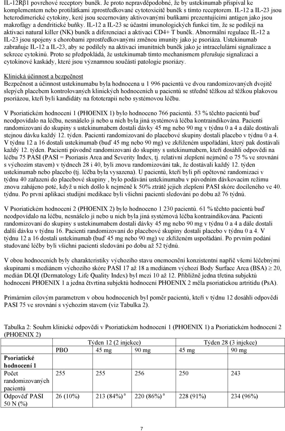 IL-12 a IL-23 se účastní imunologických funkcí tím, že se podílejí na aktivaci natural killer (NK) buněk a diferenciaci a aktivaci CD4+ T buněk.