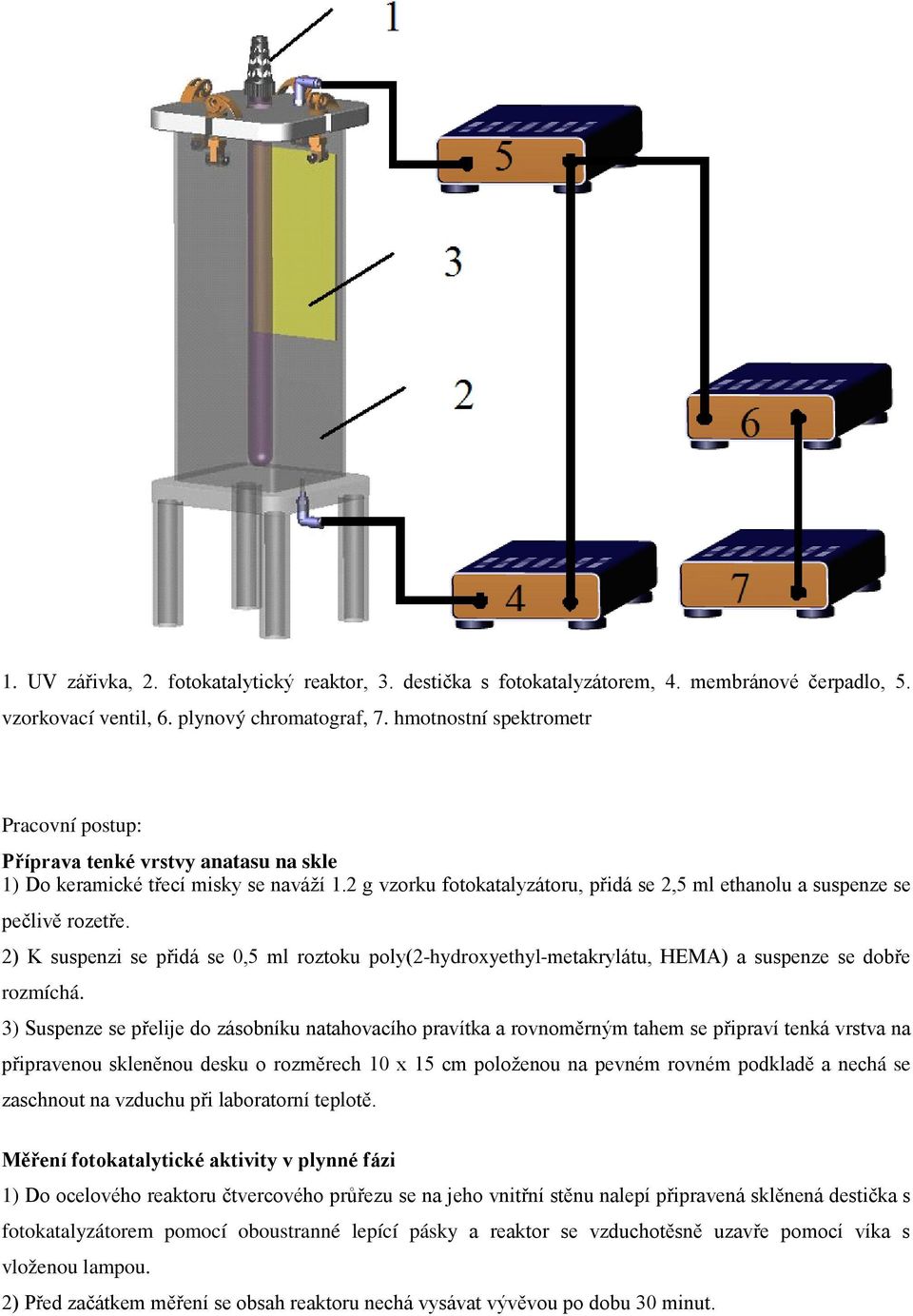 2 g vzorku fotokatalyzátoru, přidá se 2,5 ml ethanolu a suspenze se pečlivě rozetře. 2) K suspenzi se přidá se 0,5 ml roztoku poly(2-hydroxyethyl-metakrylátu, HEMA) a suspenze se dobře rozmíchá.