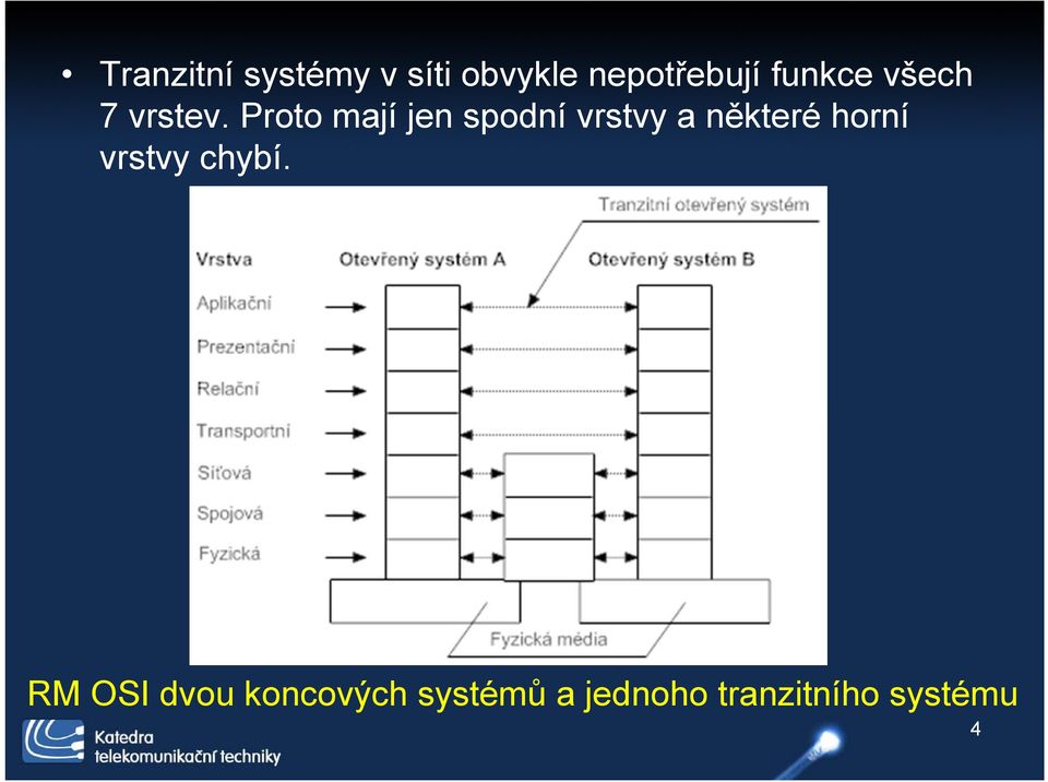 Proto mají jen spodní vrstvy a některé horní