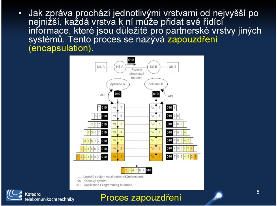 které jsou důležité pro partnerské vrstvy jiných systémů.