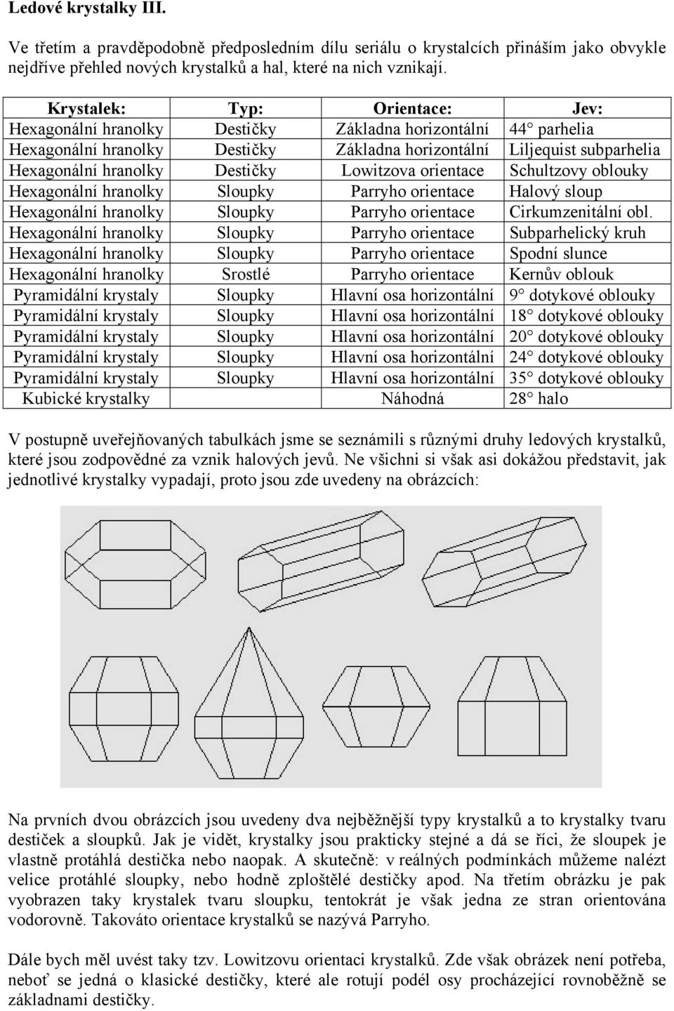 Destičky Lowitzova orientace Schultzovy oblouky Hexagonální hranolky Sloupky Parryho orientace Halový sloup Hexagonální hranolky Sloupky Parryho orientace Cirkumzenitální obl.