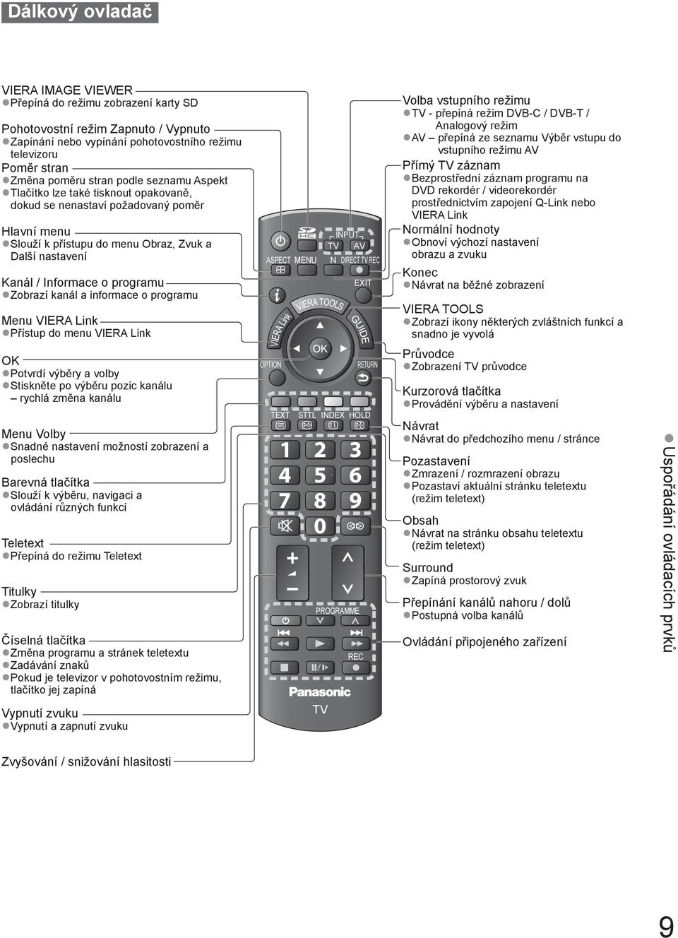 a informace o programu Menu VIERA Link do menu VIERA Link ASPECT MENU INPUT TV AV N DIRECT TV REC EXIT Volba vstupního režimu TV - přepíná režim DVB-C / DVB-T / Analogový režim AV přepíná ze seznamu