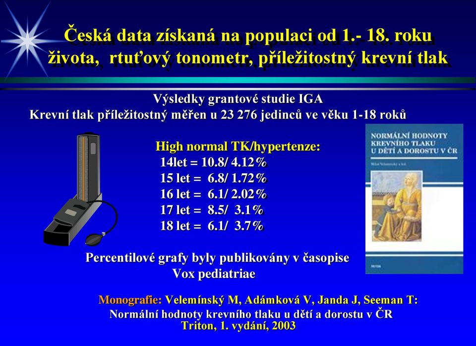 jedinců ve věku 1-18 roků High normal TK/hypertenze: 14let = 10.8/ 4.12% 15 let = 6.8/ 1.72% 16 let = 6.1/ 2.02% 17 let = 8.5/ 3.