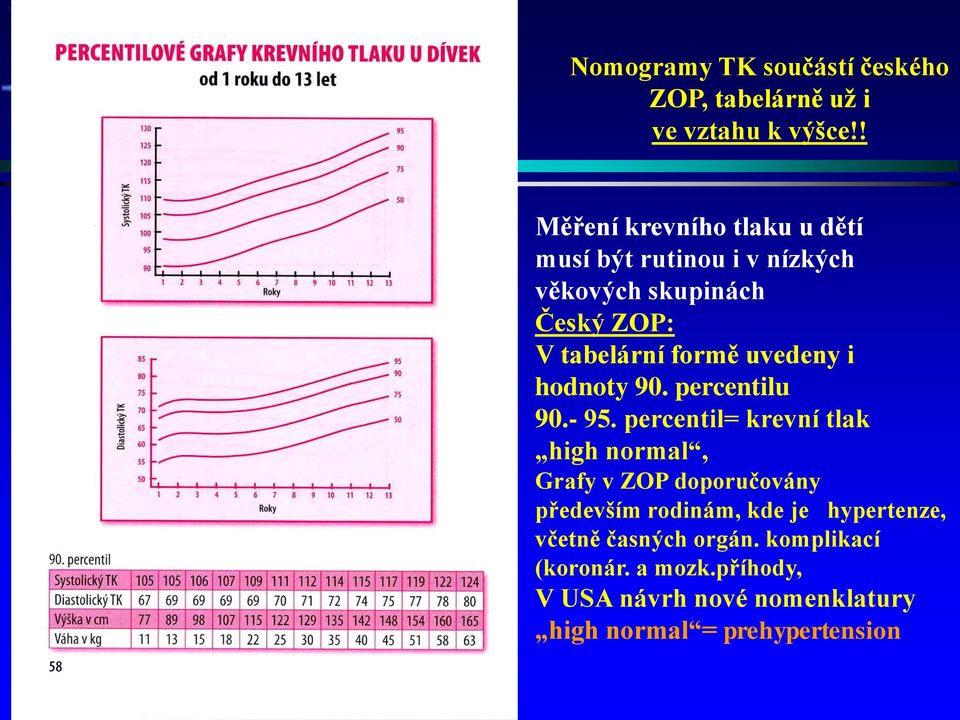 uvedeny i hodnoty 90. percentilu 90.- 95.