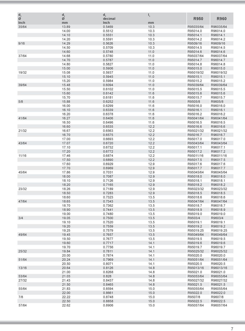 8 15.00 0.5906 11.0 R95015.0 R96015.0 19/32 15.08 0.5937 11.0 R95019/32 R96019/32 15.10 0.5945 11.0 R95015.1 R96015.1 15.20 0.5984 11.0 R95015.2 R96015.2 39/64 15.48 0.6094 11.