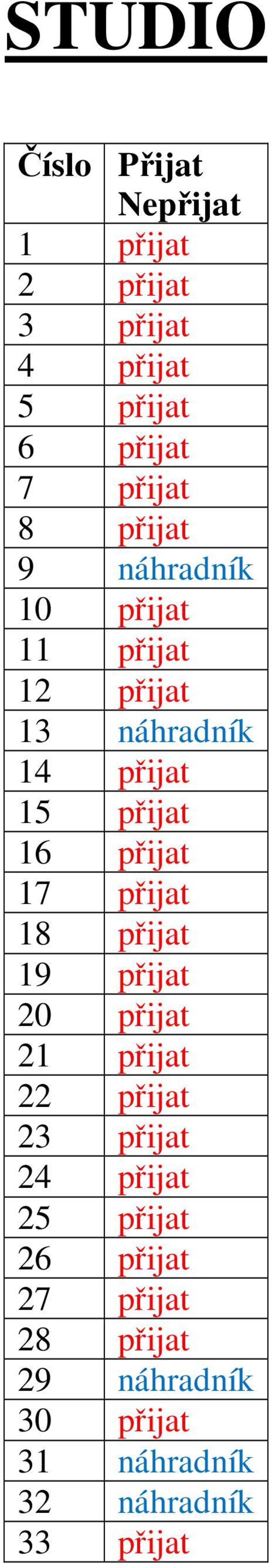 přijat 17 přijat 18 přijat 19 přijat 20 přijat 21 přijat 22 přijat 23 přijat 24 přijat