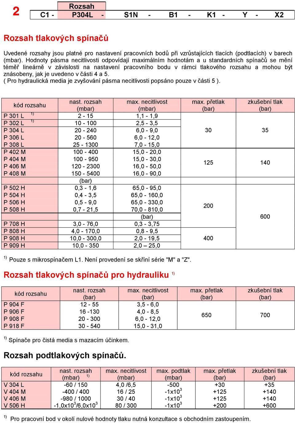 jak je uvedeno v části 4 a 5. ( Pro hydraulická media je zvyšování pásma necitlivosti popsáno pouze v části 5 ). kód rozsahu nast. rozsah max.