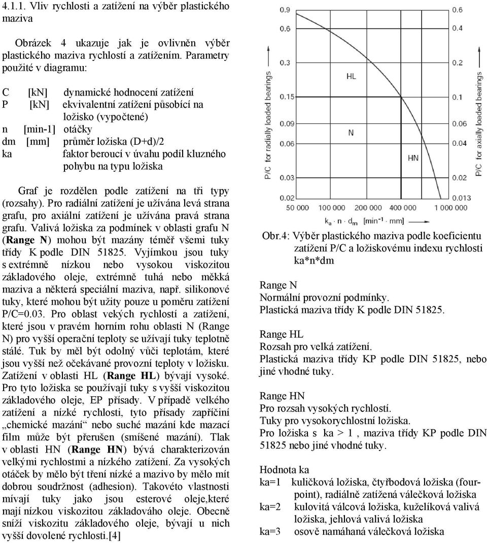 úvahu podíl kluzného pohybu na typu ložiska Graf je rozdělen podle zatížení na tři typy (rozsahy).