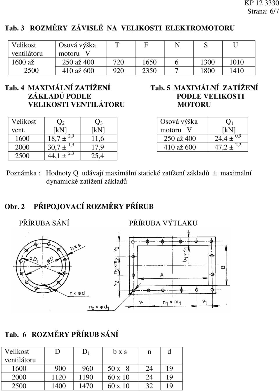 5 MAXIMÁLNÍ ZATÍŽENÍ PODLE VELIKOSTI MOTORU Velikost Q 2 [kn] Q 3 [kn] Osová výška motoru V Q 1 [kn] 1600 18,7 ± 2,9 11,6 250 až 400 24,4 ± 0,9 2000 30,7 ± 1,9 17,9 410 až 600 47,2 ± 2,2 2500