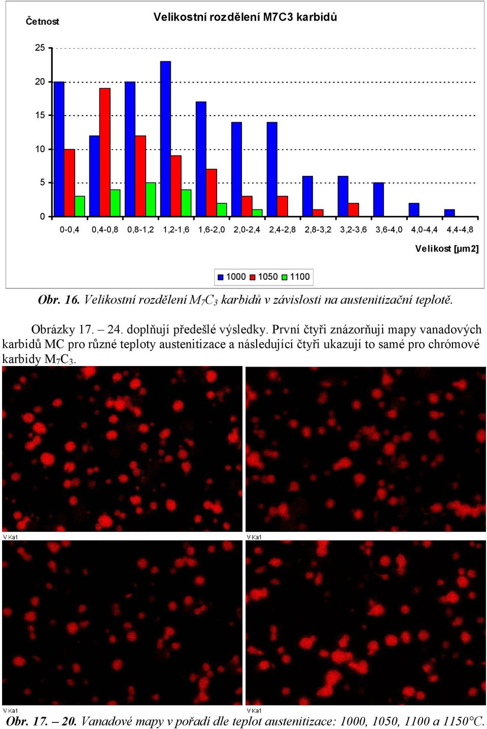 Obrázky 17. 24. doplňují předešlé výsledky.