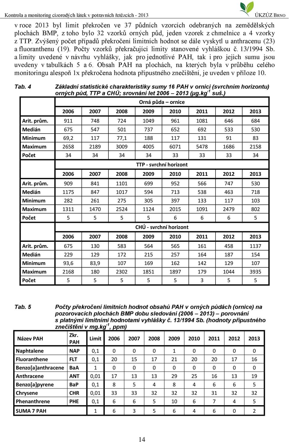 a limity uvedené v návrhu vyhlášky, jak pro jednotlivé PAH, tak i pro jejich sumu jsou uvedeny v tabulkách 5 a 6.