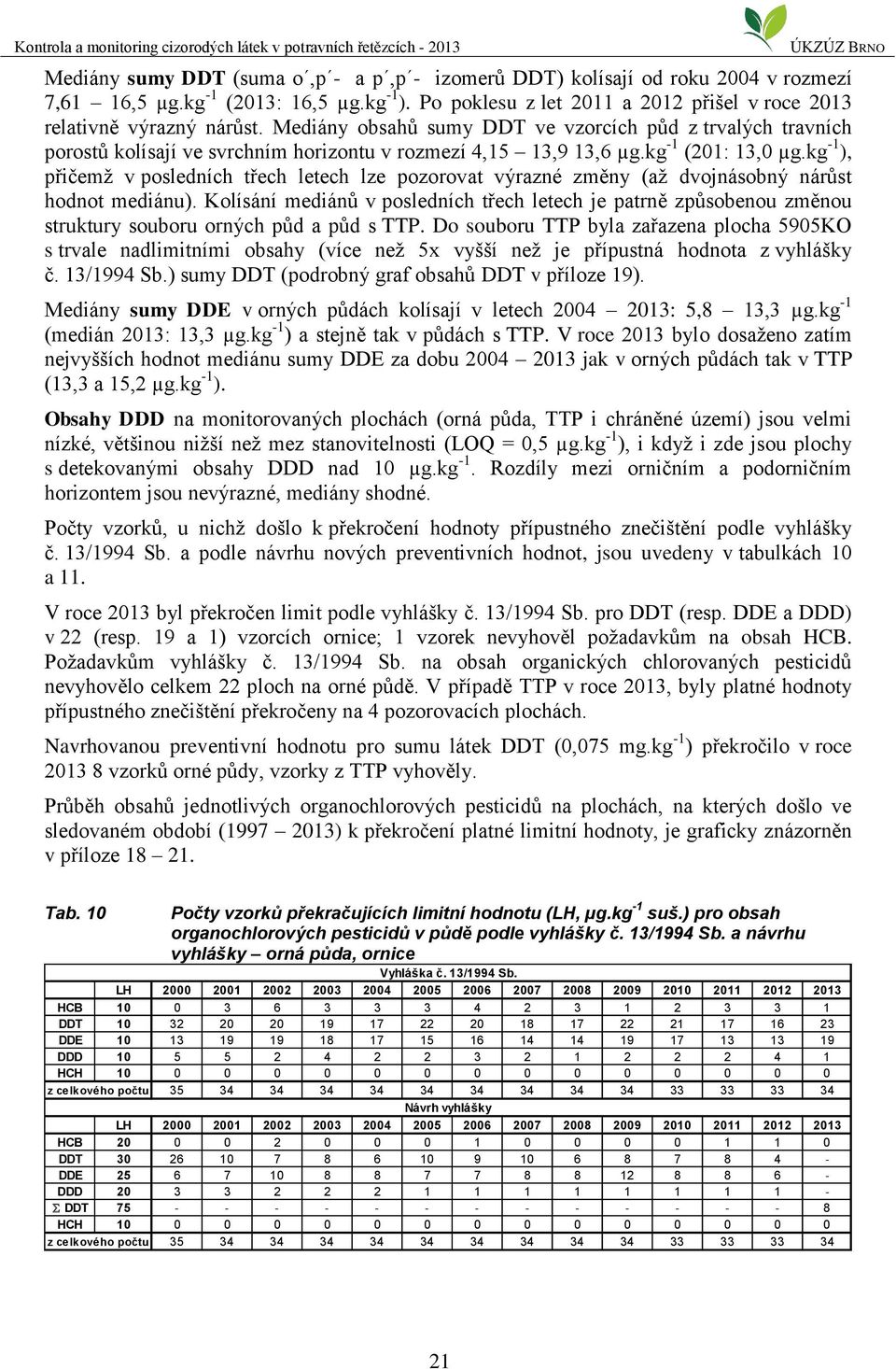 kg -1 ), přičemž v posledních třech letech lze pozorovat výrazné změny (až dvojnásobný nárůst hodnot mediánu).