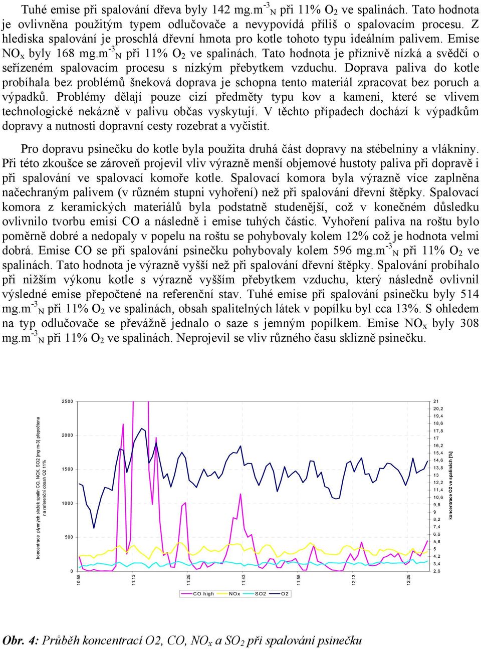 Tato hodnota je příznivě nízká a svědčí o seřízeném spalovacím procesu s nízkým přebytkem vzduchu.