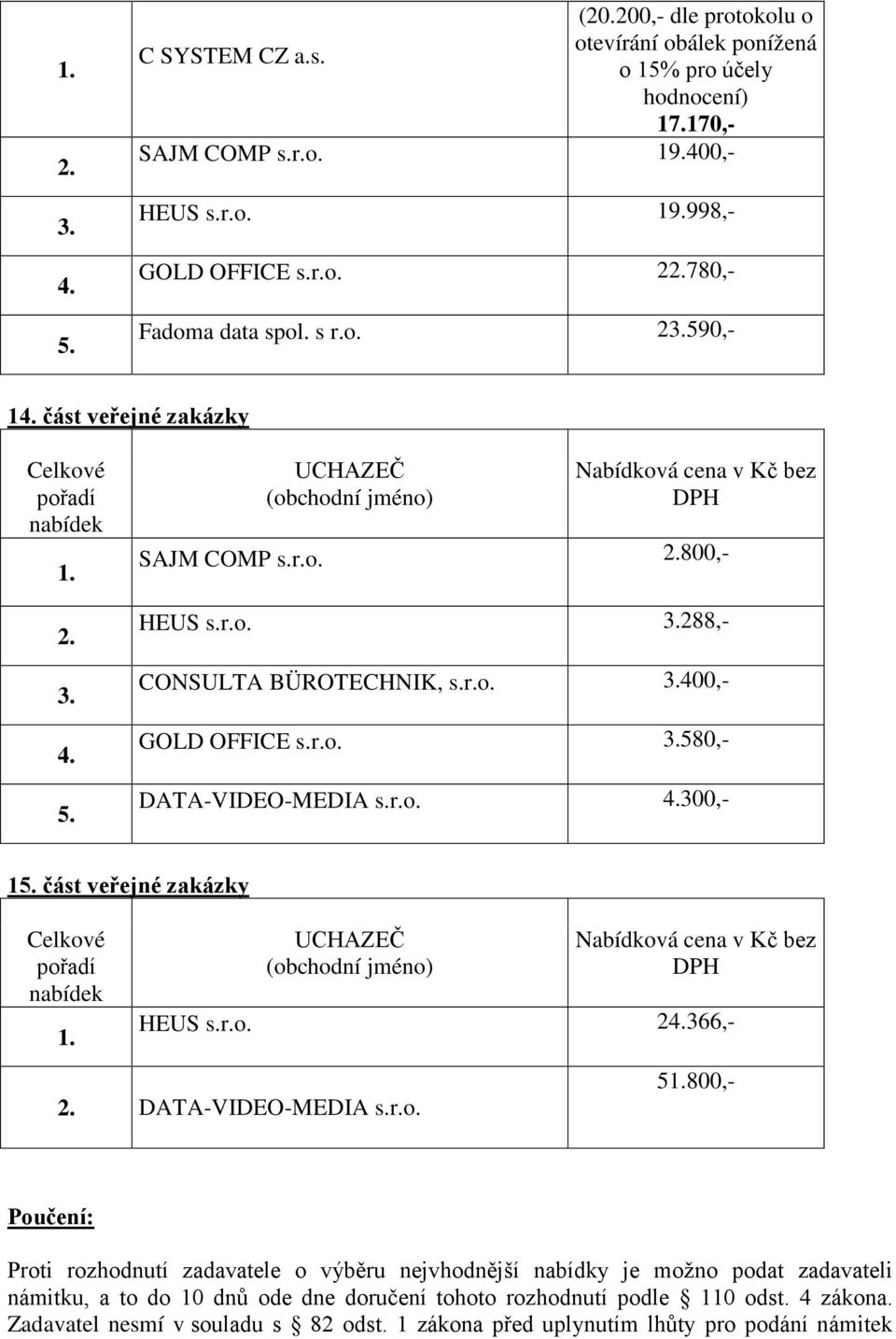 r.o. 2366,- DATA-VIDEO-MEDIA s.r.o. 5800,- Poučení: Proti rozhodnutí zadavatele o výběru nejvhodnější nabídky je možno podat zadavateli námitku, a to do 10 dnů ode dne
