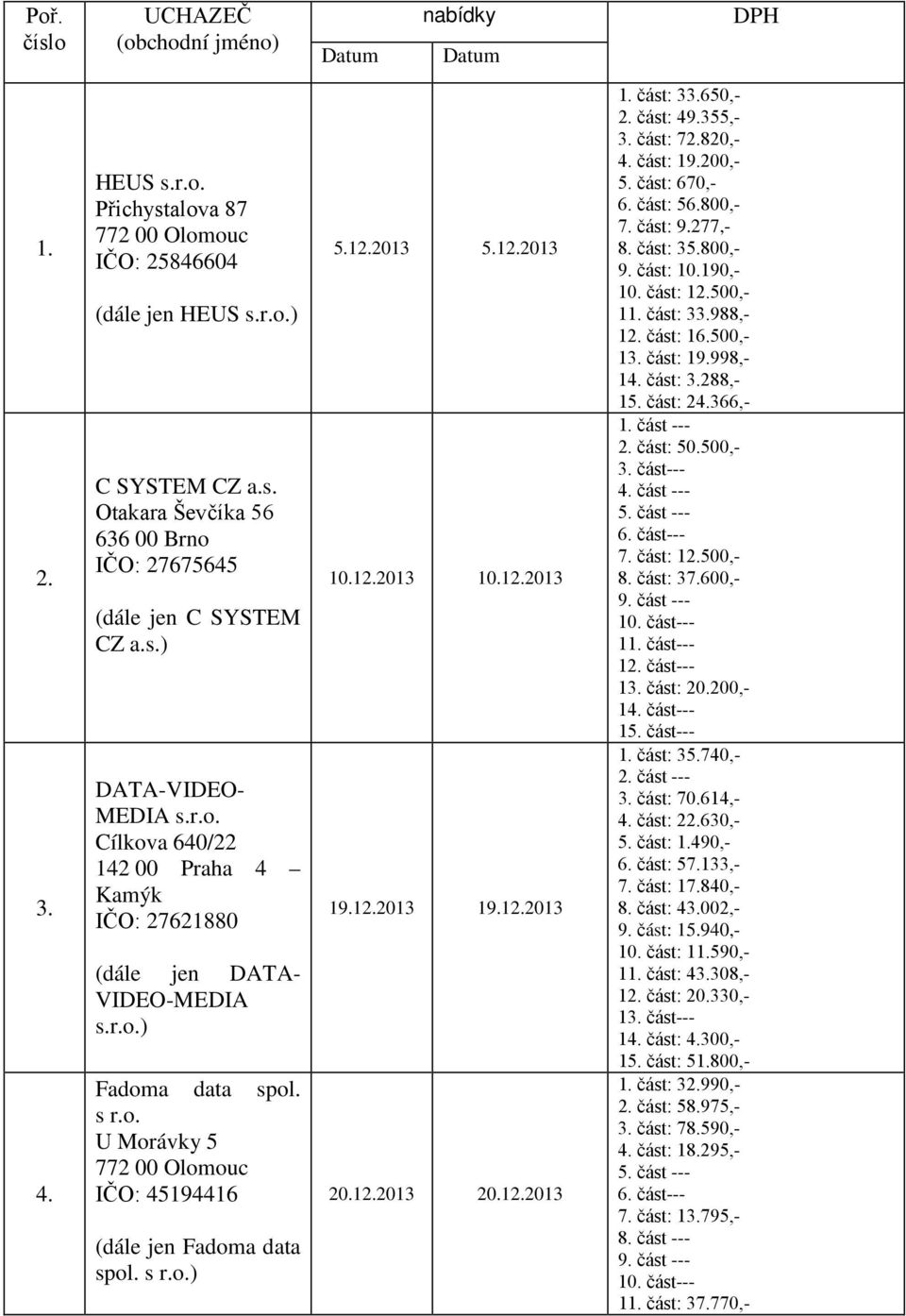 12013 10.12013 19.12013 19.12013 20.12013 20.12013 část: 3650,- část: 49.355,- část: 7820,- část: 19.200,- část: 670,- 6. část: 56.800,- 7. část: 9.277,- 8. část: 3800,- 9. část: 10.190,- 10.