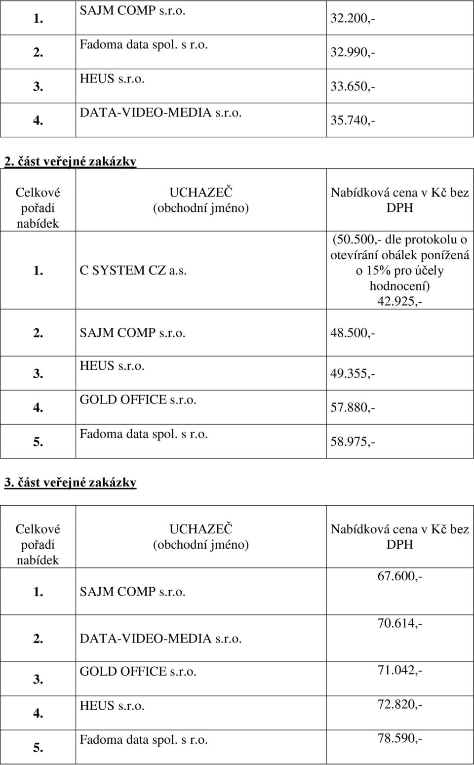 r.o. Fadoma data spol. s r.o. 49.355,- 57.880,- 58.975,- část veřejné zakázky SAJM COMP s.r.o. DATA-VIDEO-MEDIA s.r.o. 67.