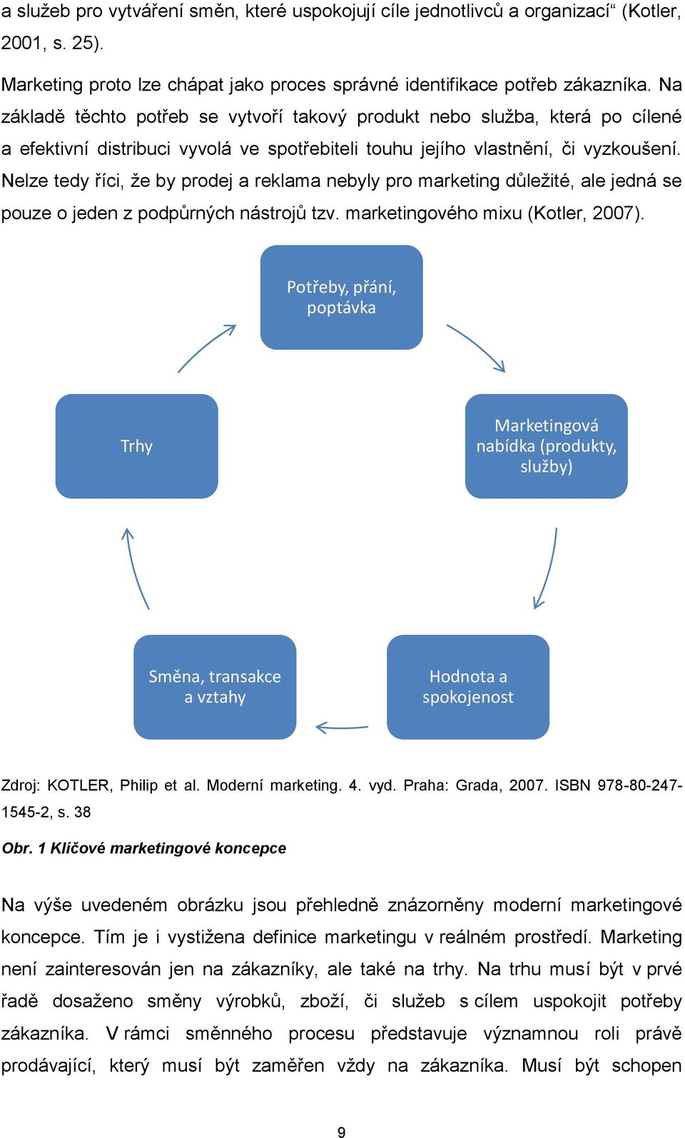 Nelze tedy říci, že by prodej a reklama nebyly pro marketing důležité, ale jedná se pouze o jeden z podpůrných nástrojů tzv. marketingového mixu (Kotler, 2007).