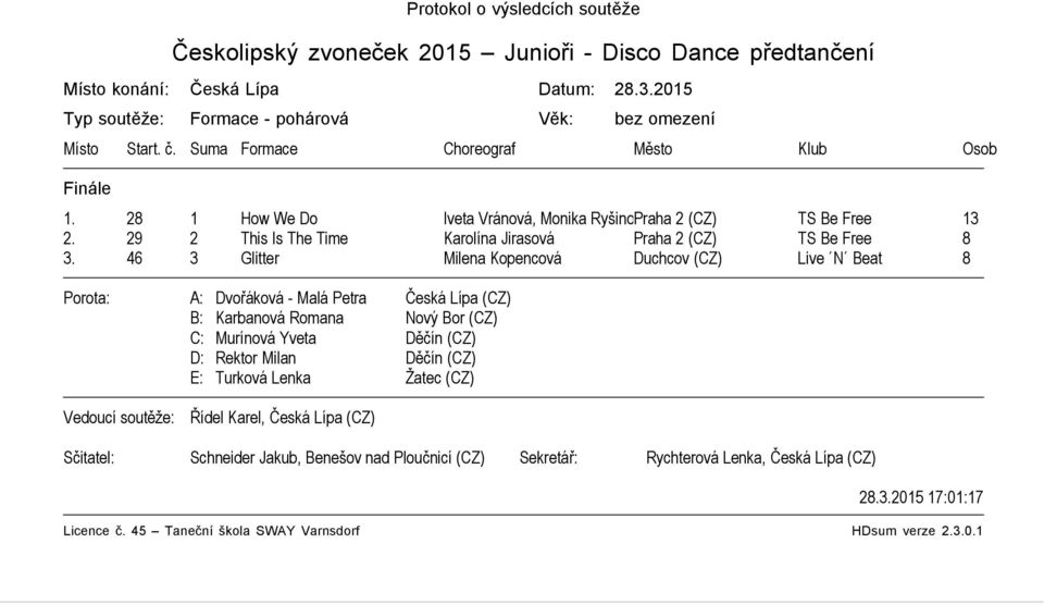 28 1 How We Do Iveta Vránová, Monika Ryšinová Praha 2 (CZ) TS Be Free 13 2. 29 2 This Is The Time Karolína Jirasová Praha 2 (CZ) TS Be Free 8 3.