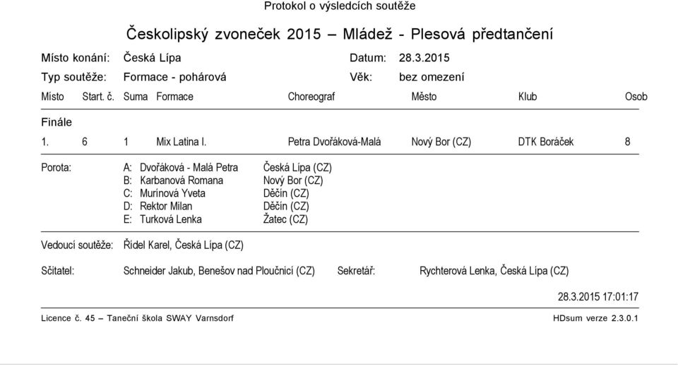 Suma Formace Choreograf Město Klub Osob 1. 6 1 Mix Latina I.