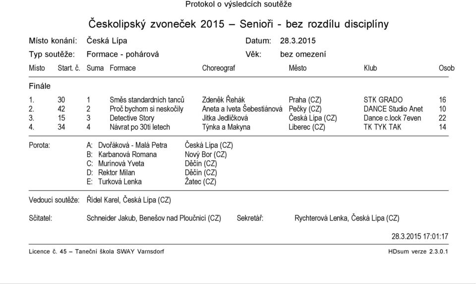 30 1 Směs standardních tanců Zdeněk Řehák Praha (CZ) STK GRADO 16 2. 42 2 Proč bychom si neskočily Aneta a Iveta Šebestiánová Pečky (CZ) DANCE Studio Anet 10 3.