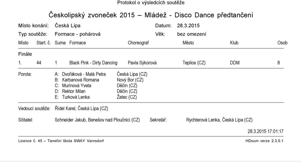 Suma Formace Choreograf Město Klub Osob 1.