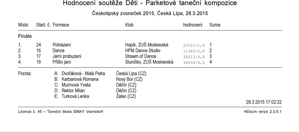 24 Pohlazení Hopík, ZUŠ Moskevská 23121/1,0 1 2. 16 Dance HPM Dance Studio 11342/2,0 2 3.