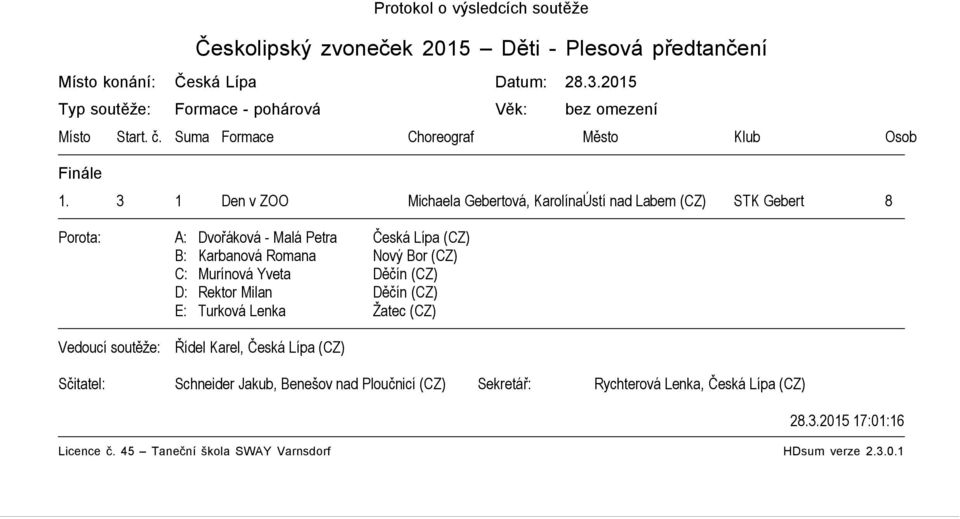 3 1 Den v ZOO Michaela Gebertová, Karolína Ústí Tománková nad Labem (CZ) STK Gebert 8 Vedoucí soutěže: Řídel Karel,