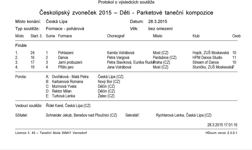 24 1 Pohlazení Kamila Volrábová Most (CZ) Hopík, ZUŠ Moskevská 10 2. 16 2 Dance Petra Vargová Pardubice (CZ) HPM Dance Studio 11 3.