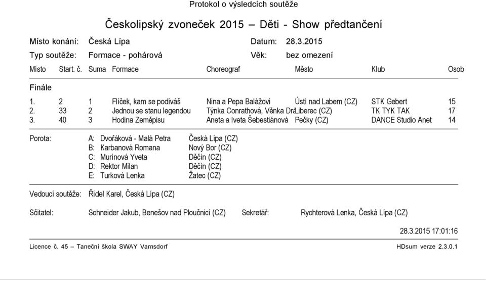 2 1 Flíček, kam se podíváš Nina a Pepa Balážovi Ústí nad Labem (CZ) STK Gebert 15 2.