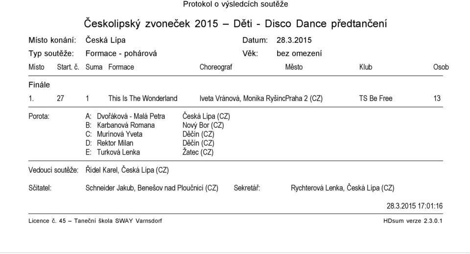 27 1 This Is The Wonderland Iveta Vránová, Monika Ryšinová Praha 2 (CZ) TS Be Free 13 Vedoucí soutěže: Řídel Karel, Česká