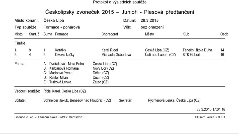 8 1 Korálky Karel Řídel Česká Lípa (CZ) Taneční škola Duha 14 2.