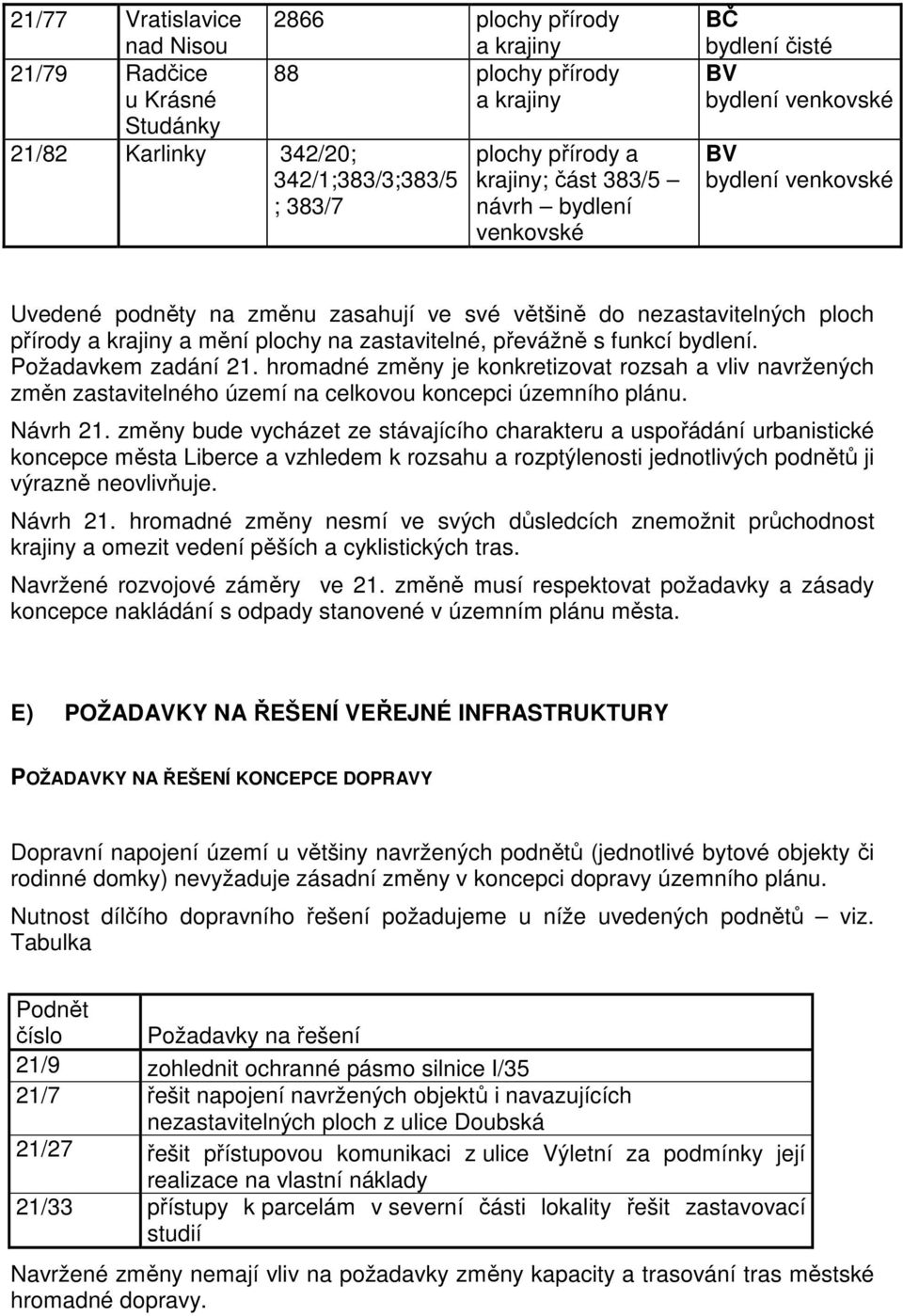 hromadné změny je konkretizovat rozsah a vliv navržených změn zastavitelného území na celkovou koncepci územního plánu. Návrh 21.