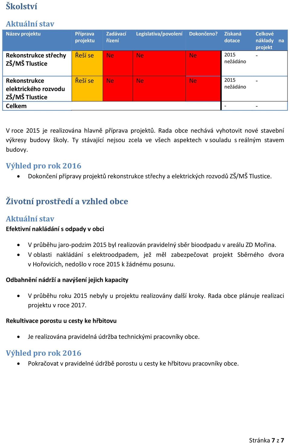 příprava projektů. Rada obce nechává vyhotovit nové stavební výkresy budovy školy. Ty stávající nejsou zcela ve všech aspektech v souladu s reálným stavem budovy.