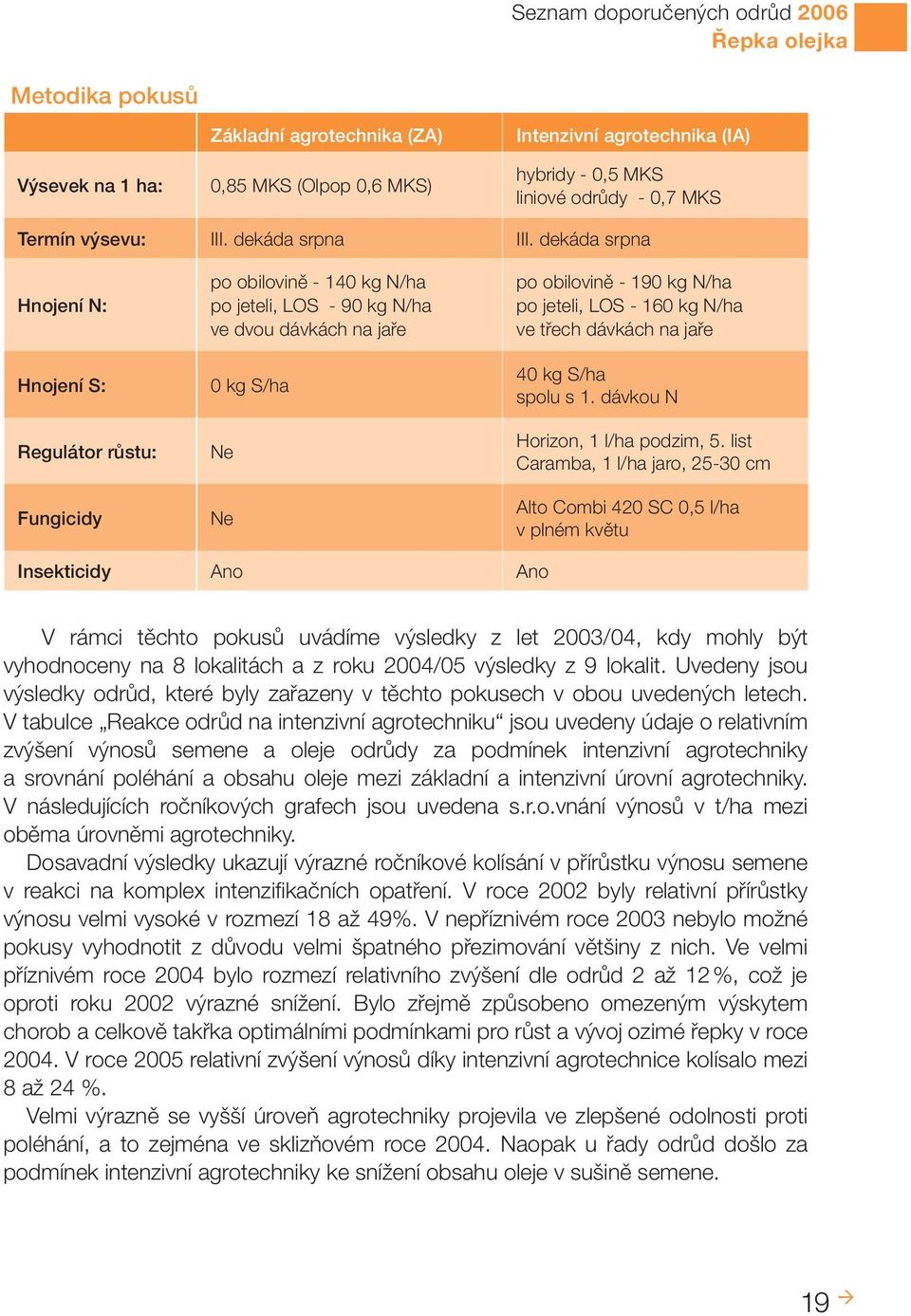 dekáda srpna Hnojení N: Hnojení S: Regulátor růstu: Fungicidy po obilovině - 140 kg N/ha po jeteli, LOS - 90 kg N/ha ve dvou dávkách na jaře 0 kg S/ha Ne Ne po obilovině - 190 kg N/ha po jeteli, LOS