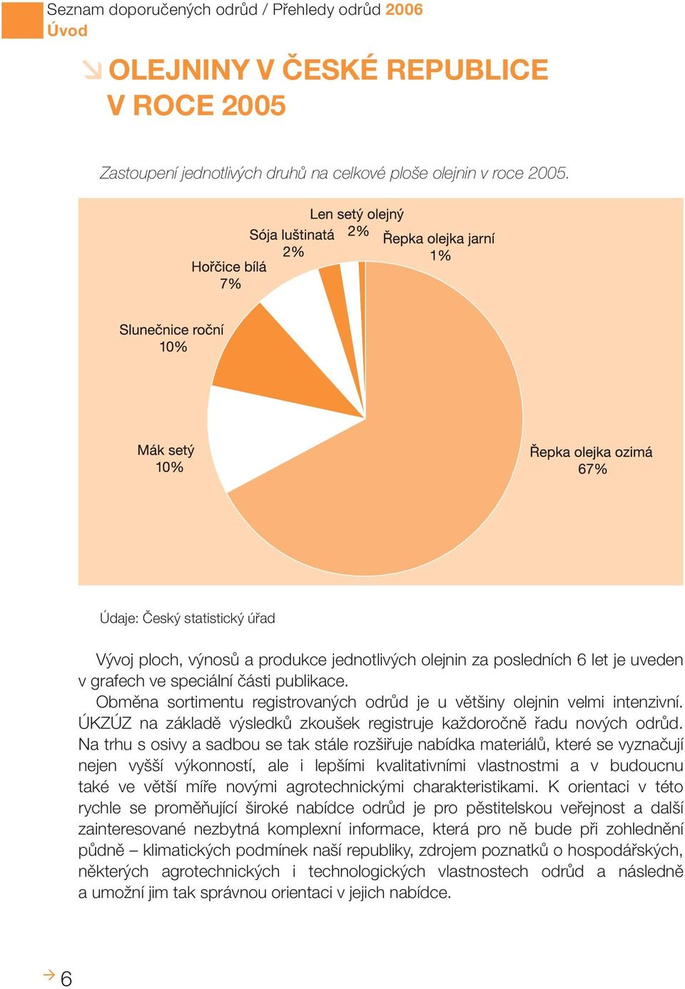 Obměna sortimentu registrovaných odrůd je u většiny olejnin velmi intenzivní. ÚKZÚZ na základě výsledků zkoušek registruje každoročně řadu nových odrůd.