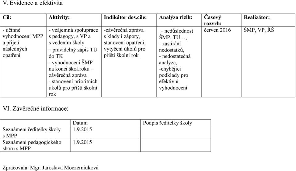 školní rok - vzájemná spolupráce s pedagogy, s VP a s vedením školy - pravidelný zápis TU do TK - vyhodnocení ŠMP na konci škol.