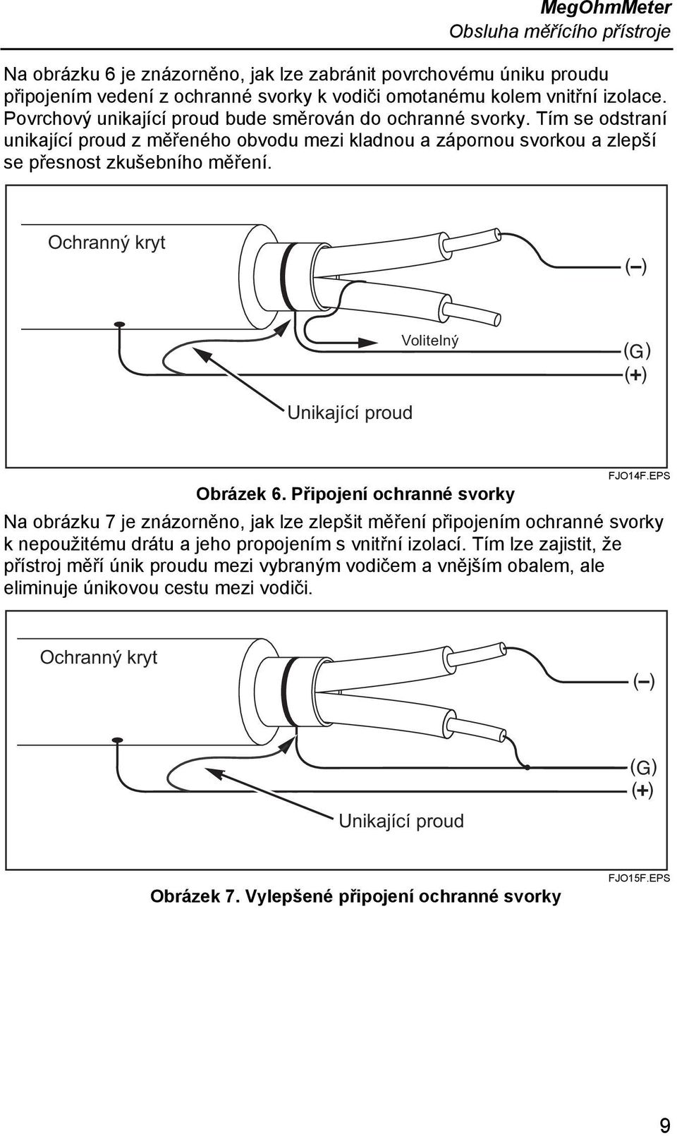 Ochranný kryt ( ) Volitelný ( G ) ( ) Unikající proud Obrázek 6. Připojení ochranné svorky FJO14F.