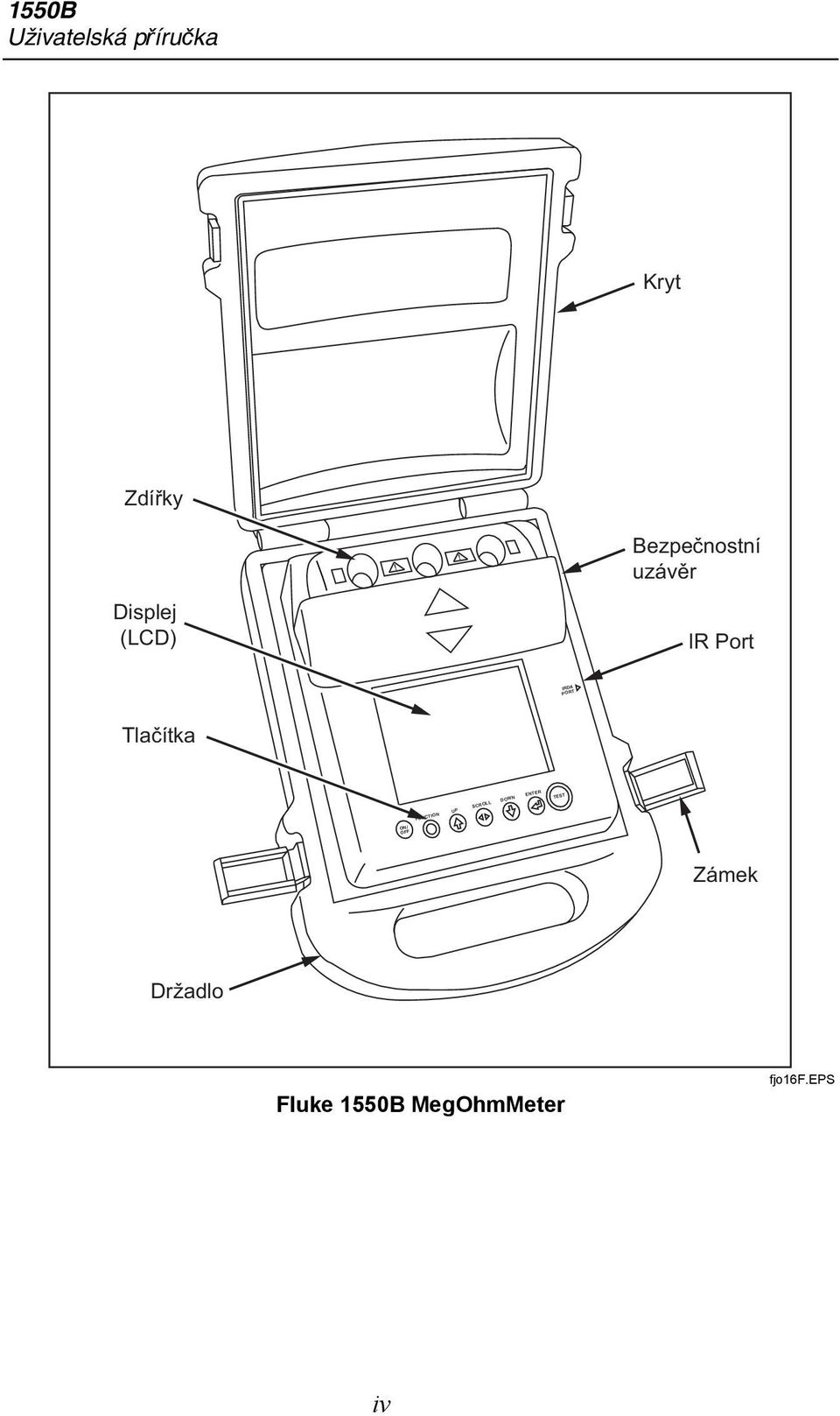 PORT Tlačítka ON/ OFF FUNCTION UP SCROLL DOWN