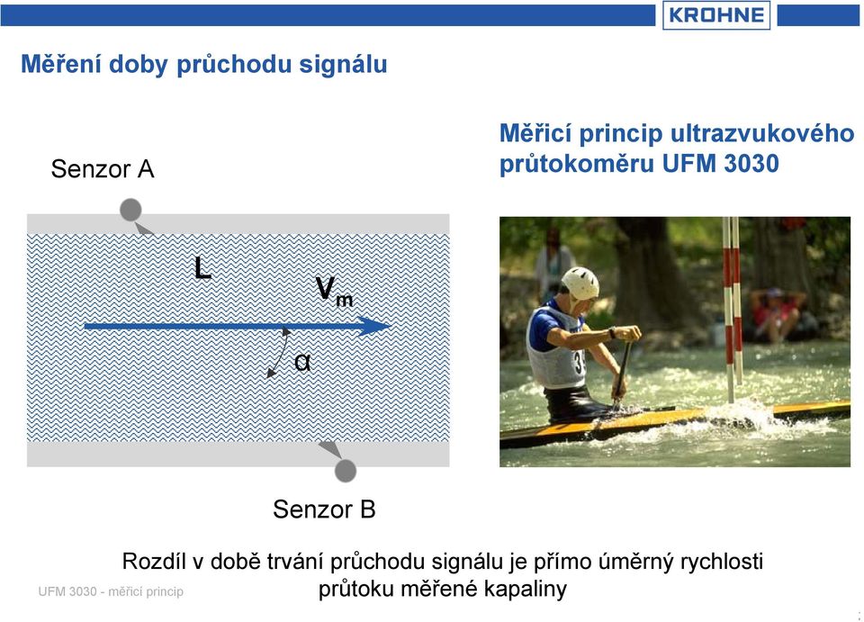 m α Senzor B Rozdíl v době trvání průchodu