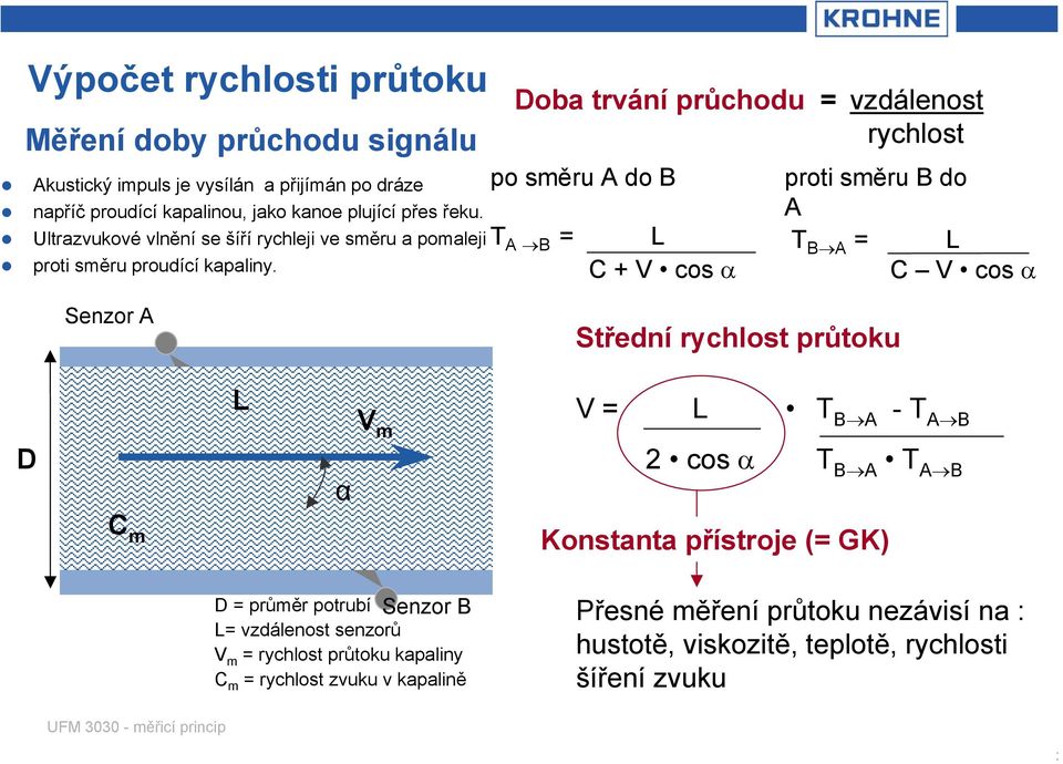 Doba trvání průchodu = vzdálenost rychlost po směru A do B T A B = L C + V cos α proti směru B do A T B A = L C V cos α Senzor A Střední rychlost průtoku D C m L α V m V cos