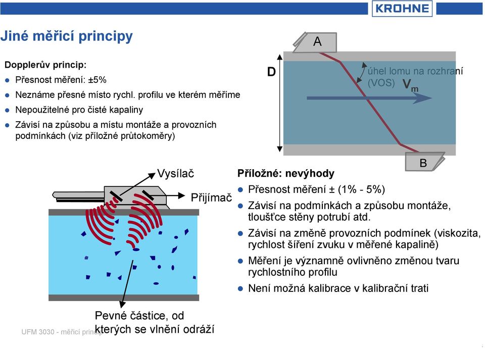 rozhraní (VOS) V m Vysílač Přijímač Příložné: nevýhody Přesnost měření ± (1% - 5%) Závisí na podmínkách a způsobu montáže, tloušťce stěny potrubí atd.