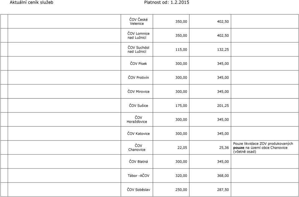 Horažďovice 300,00 345,00 ČOV Katovice 300,00 345,00 ČOV Chanovice 22,05 25,36 Pouze likvidace ZOV produkovaných