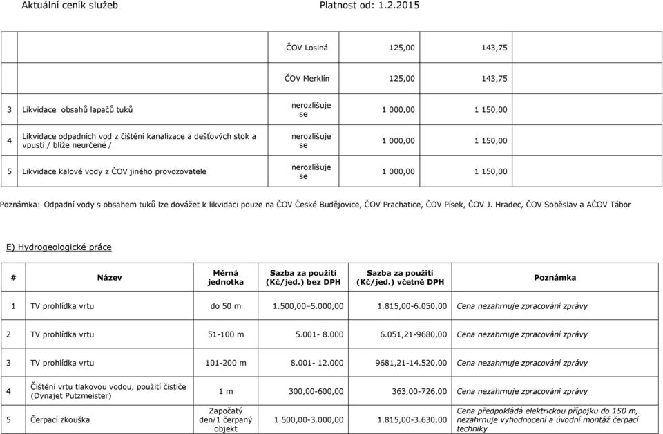 ČOV České Budějovice, ČOV Prachatice, ČOV Písek, ČOV J. Hradec, ČOV Soběslav a AČOV Tábor E) Hydrogeologické práce # Název Měrná jednotka Sazba za použití (Kč/jed.) bez DPH Sazba za použití (Kč/jed.