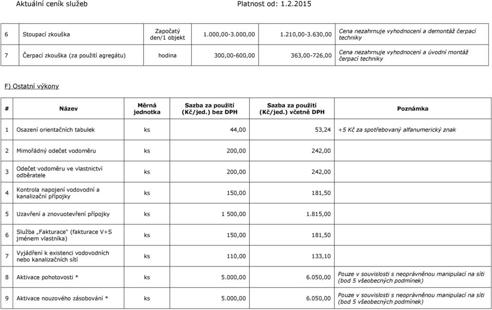 F) Ostatní výkony # Název Měrná jednotka Sazba za použití (Kč/jed.) bez DPH Sazba za použití (Kč/jed.