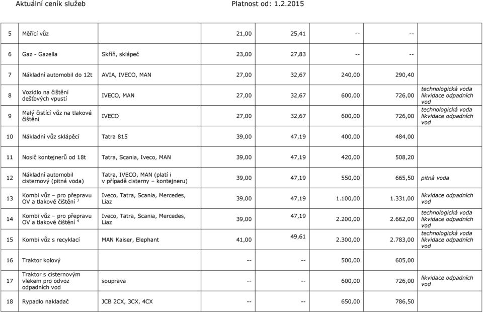 sklápěcí Tatra 815 39,00 47,19 400,00 484,00 11 Nosič kontejnerů od 18t Tatra, Scania, Iveco, MAN 39,00 47,19 420,00 508,20 12 Nákladní automobil cisternový (pitná voda) Tatra, IVECO, MAN (platí i v
