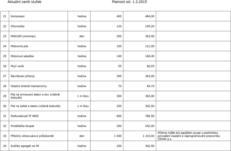 363,00 30 Pila na asfalt a beton (včetně kotouče) 1 m řezu 250 302,50 31 Podtunelovač IP 4605 hodina 650 786,50 32 Protáčečka šoupat hodina 200 242,00 33 Příložný