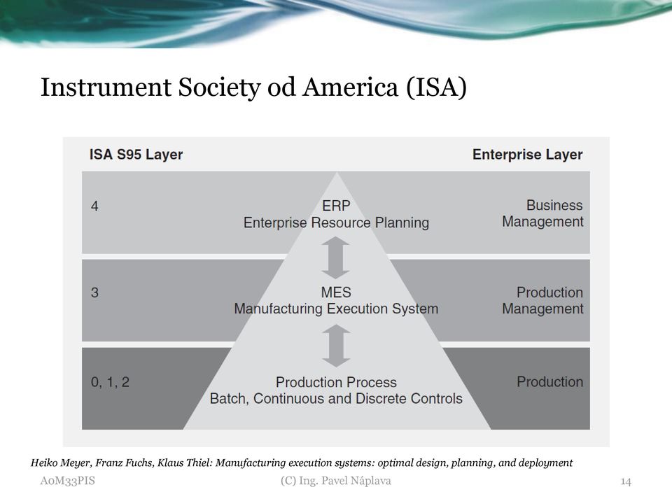 Manufacturing executin systems: ptimal