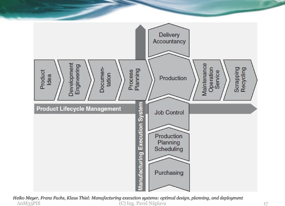 systems: ptimal design, planning,