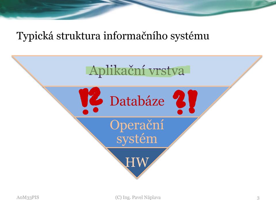 Databáze Operační systém HW