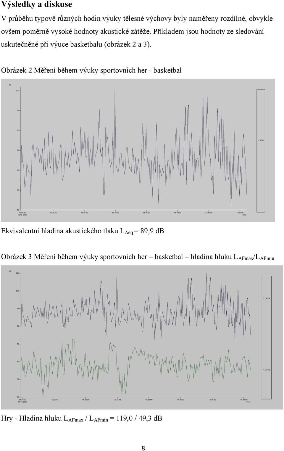 Obrázek 2 Měření během výuky sportovních her - basketbal Ekvivalentní hladina akustického tlaku L Aeq = 89,9 db Obrázek 3